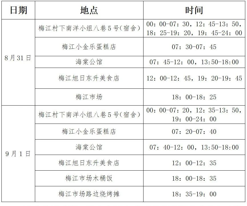 深圳单日新增87例阳性！到过这些场所的人员速报备休闲区蓝鸢梦想 - Www.slyday.coM