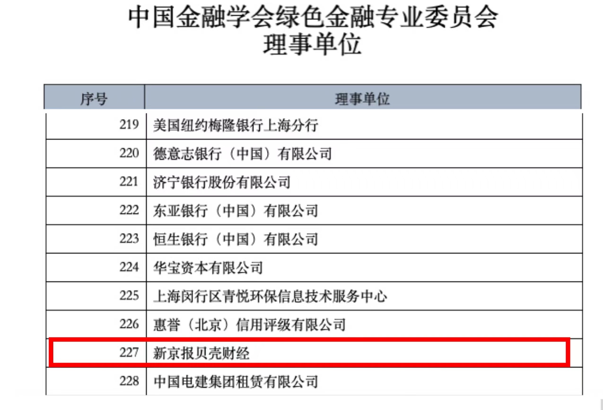 新京报贝壳财经获绿金委审议通过，成为理事单位。图源：截图