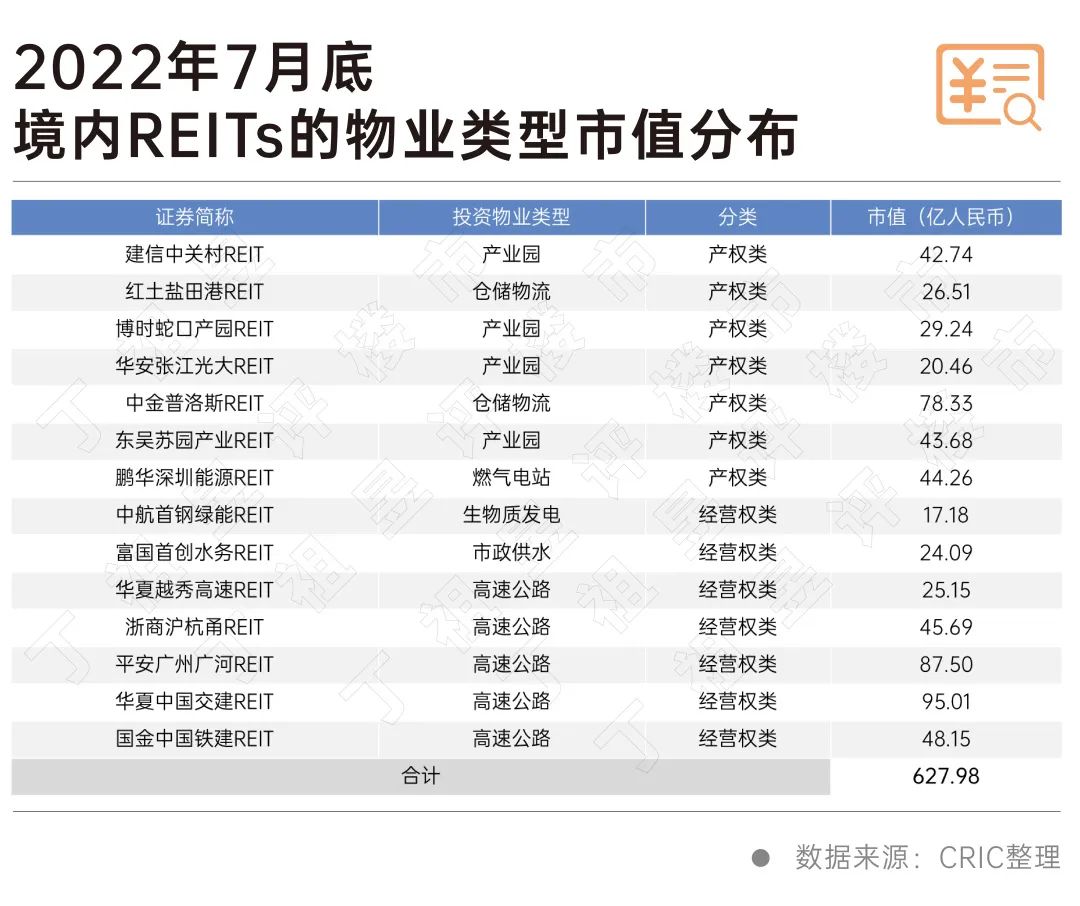 保租房REITs上市，海外REITs有何经验启示？