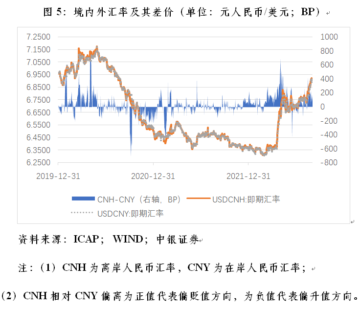 管涛:当前人民币汇率调整需要担心吗?__财经头条