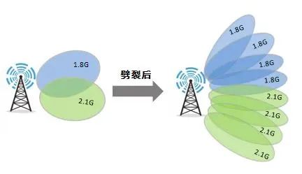 图2 单波束劈裂示意图