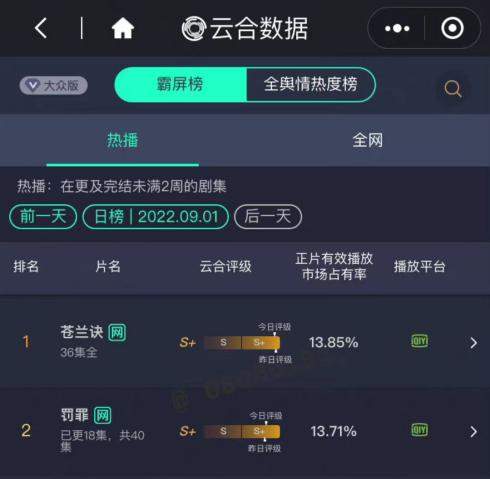 一口气炫十八集，这部剧一打开就停不下来！休闲区蓝鸢梦想 - Www.slyday.coM