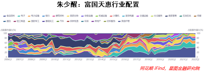 公募二十年，谁才是基金经理中的“扛把子”？休闲区蓝鸢梦想 - Www.slyday.coM