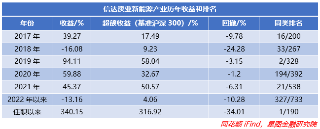 公募二十年，谁才是基金经理中的“扛把子”？休闲区蓝鸢梦想 - Www.slyday.coM