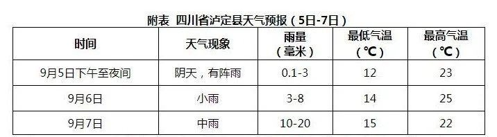 【最新消息】四川泸定6.8级地震已致7人遇难、部分房屋受损休闲区蓝鸢梦想 - Www.slyday.coM