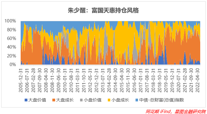 公募二十年，谁才是基金经理中的“扛把子”？休闲区蓝鸢梦想 - Www.slyday.coM