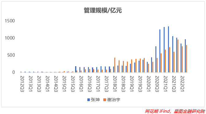 公募二十年，谁才是基金经理中的“扛把子”？休闲区蓝鸢梦想 - Www.slyday.coM