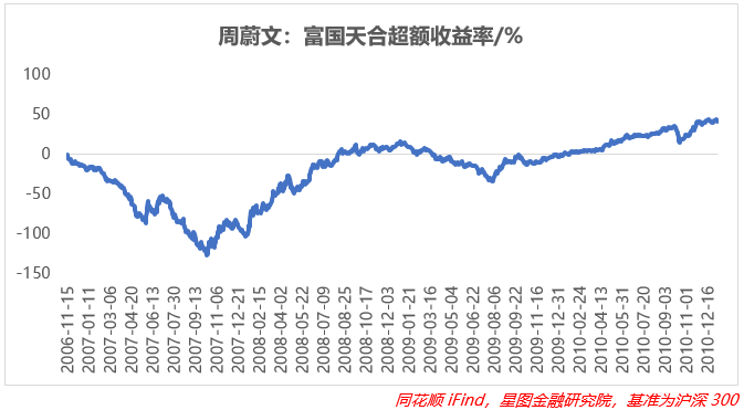 公募二十年，谁才是基金经理中的“扛把子”？休闲区蓝鸢梦想 - Www.slyday.coM