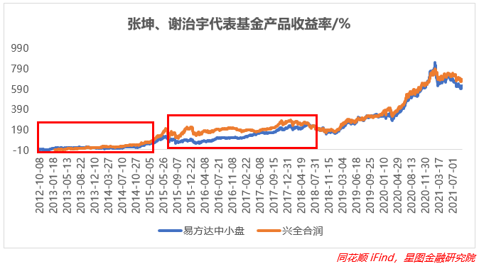 公募二十年，谁才是基金经理中的“扛把子”？休闲区蓝鸢梦想 - Www.slyday.coM