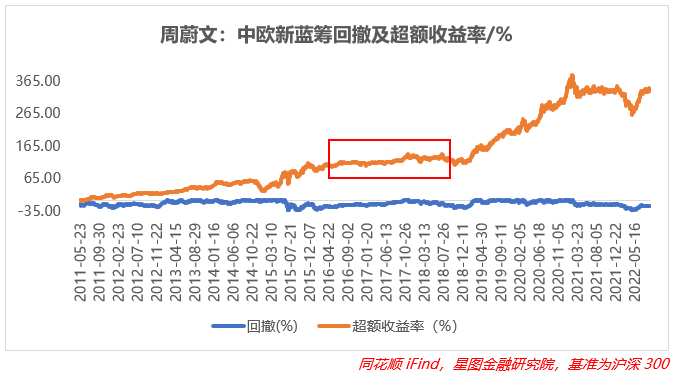 公募二十年，谁才是基金经理中的“扛把子”？休闲区蓝鸢梦想 - Www.slyday.coM