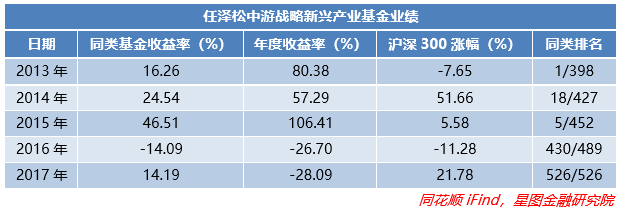公募二十年，谁才是基金经理中的“扛把子”？休闲区蓝鸢梦想 - Www.slyday.coM