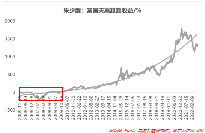 公募二十年，谁才是基金经理中的“扛把子”？休闲区蓝鸢梦想 - Www.slyday.coM