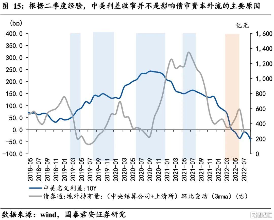 需要担忧中美利差的全面倒挂吗？ 政策利率 利率 利差 新浪新闻