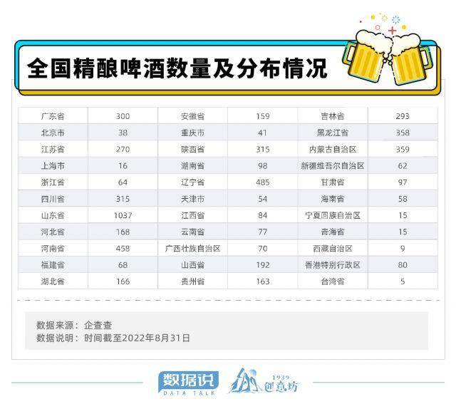 数据说｜全国每7瓶啤酒就有1瓶来自山东，这里究竟有多“啤”？休闲区蓝鸢梦想 - Www.slyday.coM