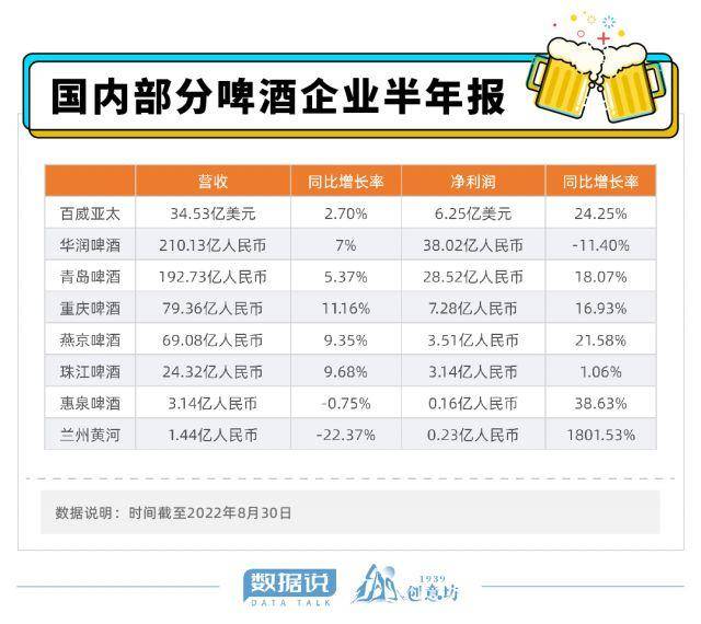 数据说｜全国每7瓶啤酒就有1瓶来自山东，这里究竟有多“啤”？休闲区蓝鸢梦想 - Www.slyday.coM