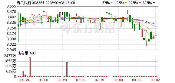 巨额投资陷纠纷!这家上市银行把股东旗下公司告了 索赔18亿