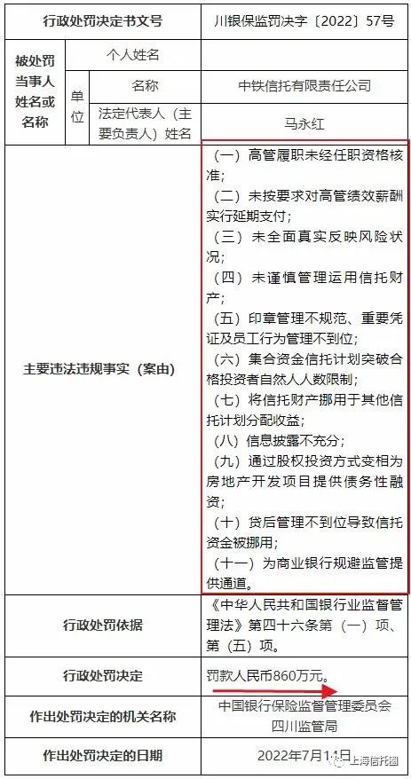 某央企信托转让某银行股份，今年曾因11项违规被监管重罚！房地产项目"变身"政信？休闲区蓝鸢梦想 - Www.slyday.coM