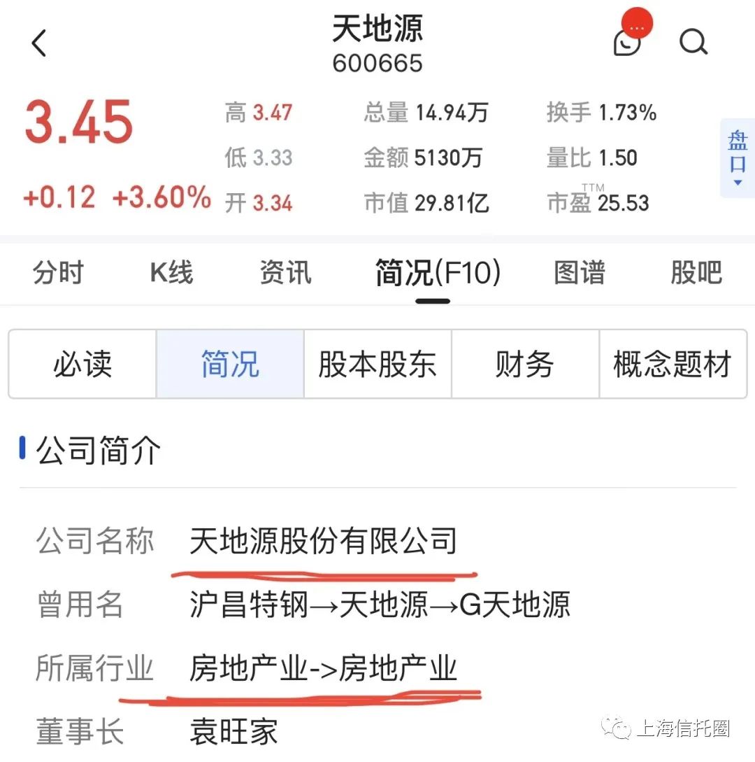 某央企信托转让某银行股份，今年曾因11项违规被监管重罚！房地产项目"变身"政信？休闲区蓝鸢梦想 - Www.slyday.coM