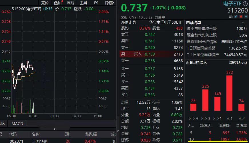 苹果秋季发布会在即，曝iPhone14已产逾3400万部！果链龙头8月获近百家基金调研休闲区蓝鸢梦想 - Www.slyday.coM