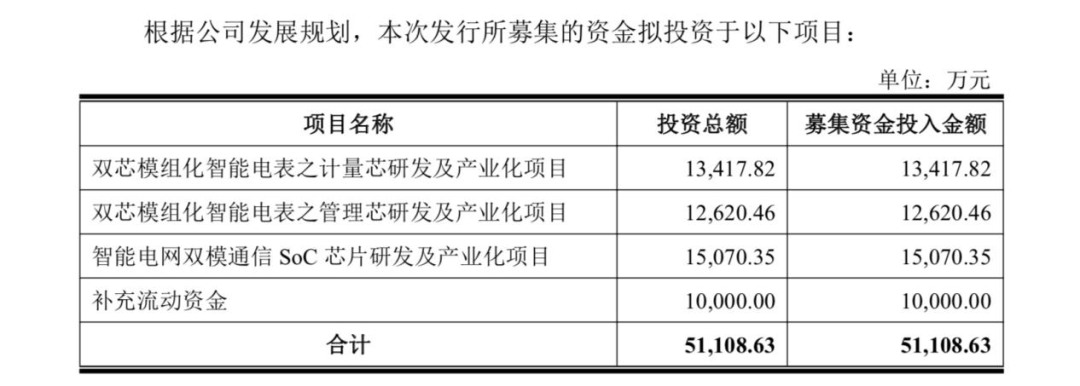 图/招股书