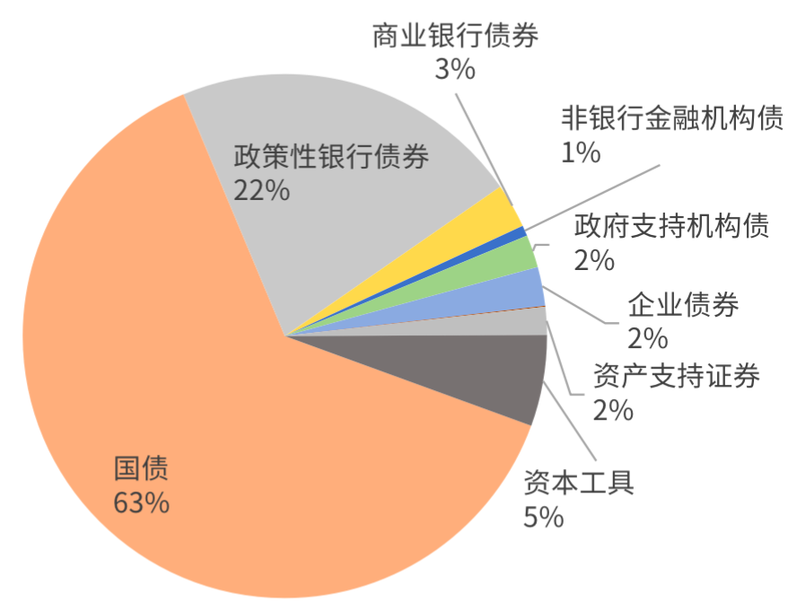 国内首批政策性金融债ETF发行,配置价值几何?|ETF_新浪财经_新浪网