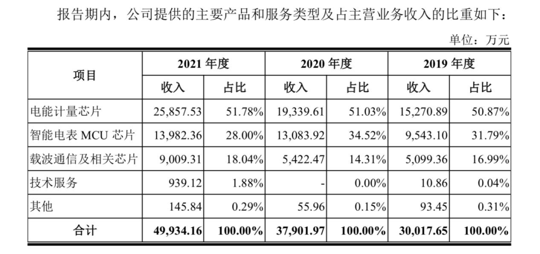 图/招股书