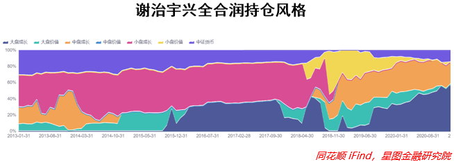 公募二十年，谁才是基金经理中的“扛把子”？休闲区蓝鸢梦想 - Www.slyday.coM