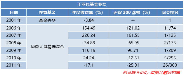 公募二十年，谁才是基金经理中的“扛把子”？休闲区蓝鸢梦想 - Www.slyday.coM