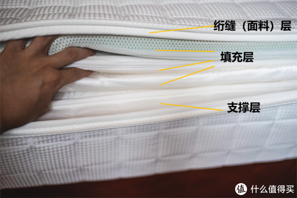 万字床垫营销税避坑指南！躺了500晚五星酒店，秋季家装床垫这么买就对了休闲区蓝鸢梦想 - Www.slyday.coM