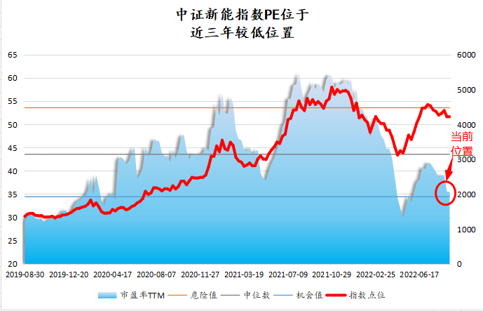 数据来源：wind，2019.08.30-2022.08.29。
