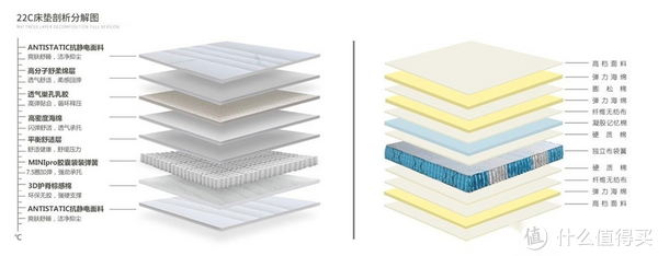 万字床垫营销税避坑指南！躺了500晚五星酒店，秋季家装床垫这么买就对了休闲区蓝鸢梦想 - Www.slyday.coM