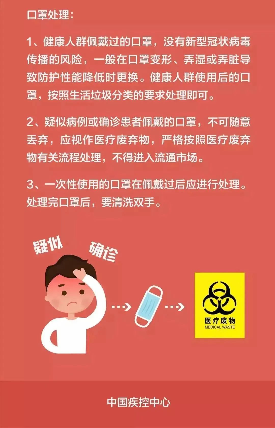 这些居家必备防疫小知识,一起学起来!|防疫_新浪财经_新浪网
