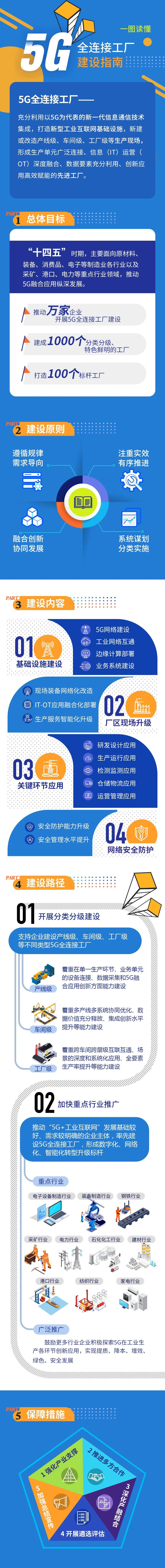 来源：工业和信息化部信息通信管理局