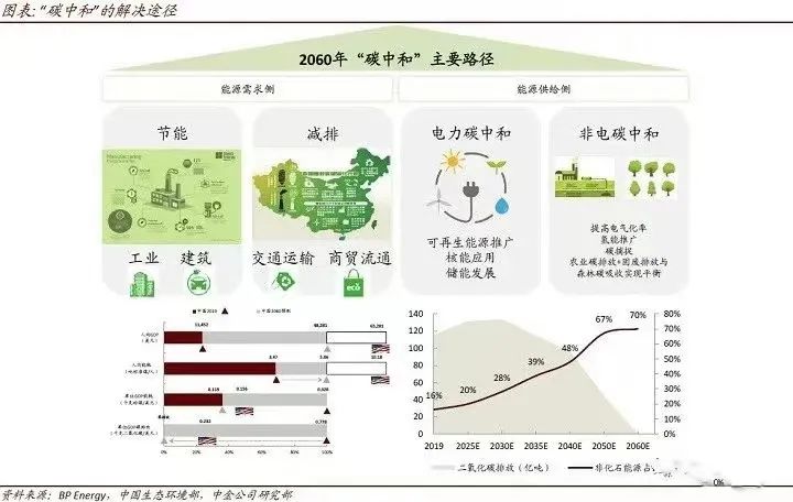 按其与碳的作用应该如何分类|什么是合金元素 (碳及其化合物在工农业生产和日常生活中有广泛的应用)