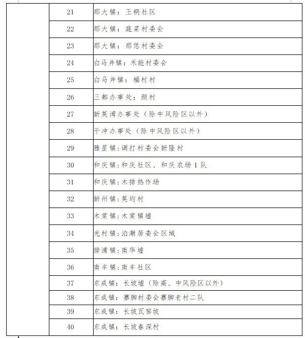 儋州新增2例确诊病例（含1例既往无症状感染者转归），均在管控人员筛查中发现（9月5日0时—24时），风险区调整→休闲区蓝鸢梦想 - Www.slyday.coM