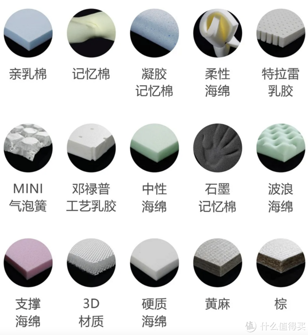 万字床垫营销税避坑指南！躺了500晚五星酒店，秋季家装床垫这么买就对了休闲区蓝鸢梦想 - Www.slyday.coM