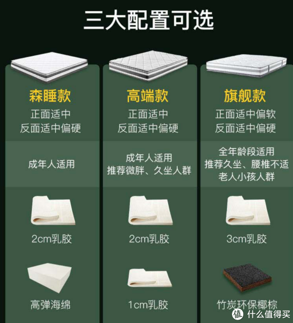 万字床垫营销税避坑指南！躺了500晚五星酒店，秋季家装床垫这么买就对了休闲区蓝鸢梦想 - Www.slyday.coM