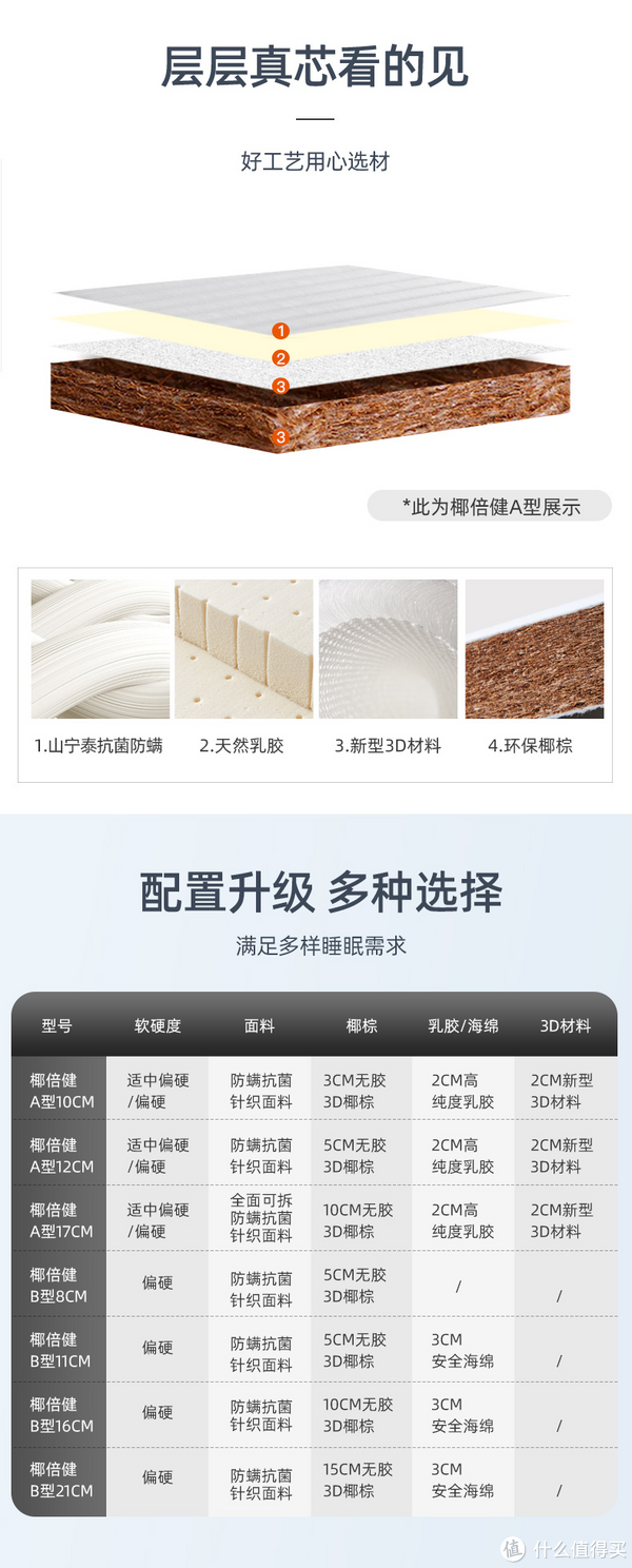 万字床垫营销税避坑指南！躺了500晚五星酒店，秋季家装床垫这么买就对了休闲区蓝鸢梦想 - Www.slyday.coM