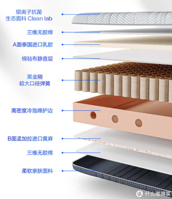 万字床垫营销税避坑指南！躺了500晚五星酒店，秋季家装床垫这么买就对了休闲区蓝鸢梦想 - Www.slyday.coM