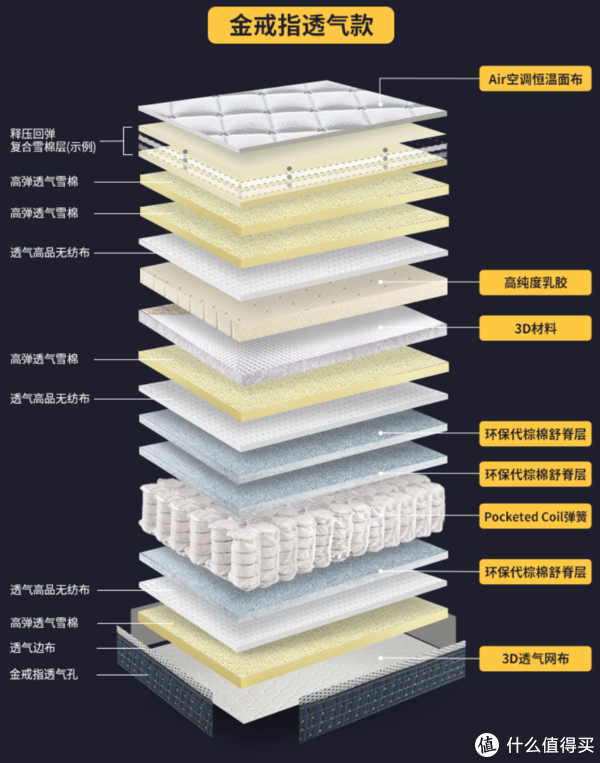 万字床垫营销税避坑指南！躺了500晚五星酒店，秋季家装床垫这么买就对了休闲区蓝鸢梦想 - Www.slyday.coM
