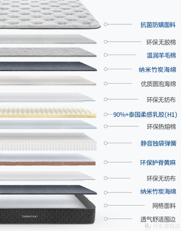 万字床垫营销税避坑指南！躺了500晚五星酒店，秋季家装床垫这么买就对了休闲区蓝鸢梦想 - Www.slyday.coM