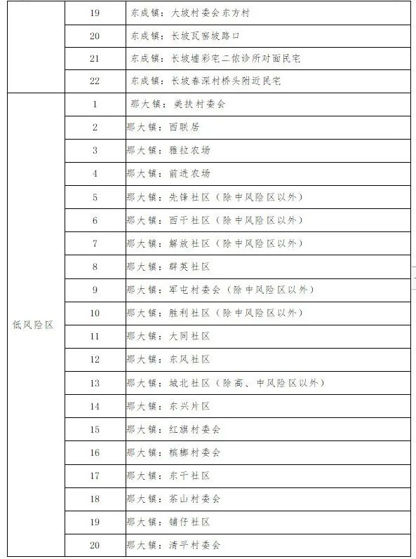 儋州新增2例确诊病例（含1例既往无症状感染者转归），均在管控人员筛查中发现（9月5日0时—24时），风险区调整→休闲区蓝鸢梦想 - Www.slyday.coM