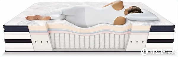 万字床垫营销税避坑指南！躺了500晚五星酒店，秋季家装床垫这么买就对了休闲区蓝鸢梦想 - Www.slyday.coM