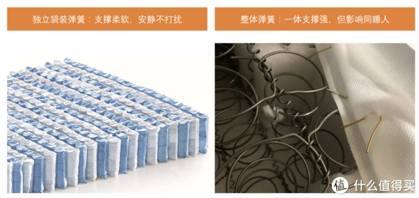 万字床垫营销税避坑指南！躺了500晚五星酒店，秋季家装床垫这么买就对了休闲区蓝鸢梦想 - Www.slyday.coM