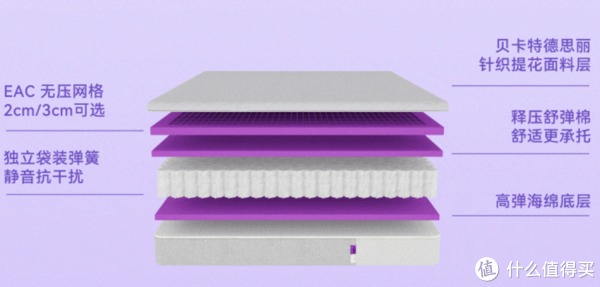 万字床垫营销税避坑指南！躺了500晚五星酒店，秋季家装床垫这么买就对了休闲区蓝鸢梦想 - Www.slyday.coM