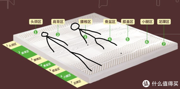 万字床垫营销税避坑指南！躺了500晚五星酒店，秋季家装床垫这么买就对了休闲区蓝鸢梦想 - Www.slyday.coM