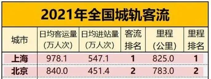 为什么在上海没有特别极端的通勤？休闲区蓝鸢梦想 - Www.slyday.coM