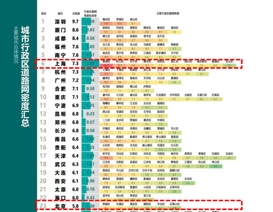 为什么在上海没有特别极端的通勤？休闲区蓝鸢梦想 - Www.slyday.coM