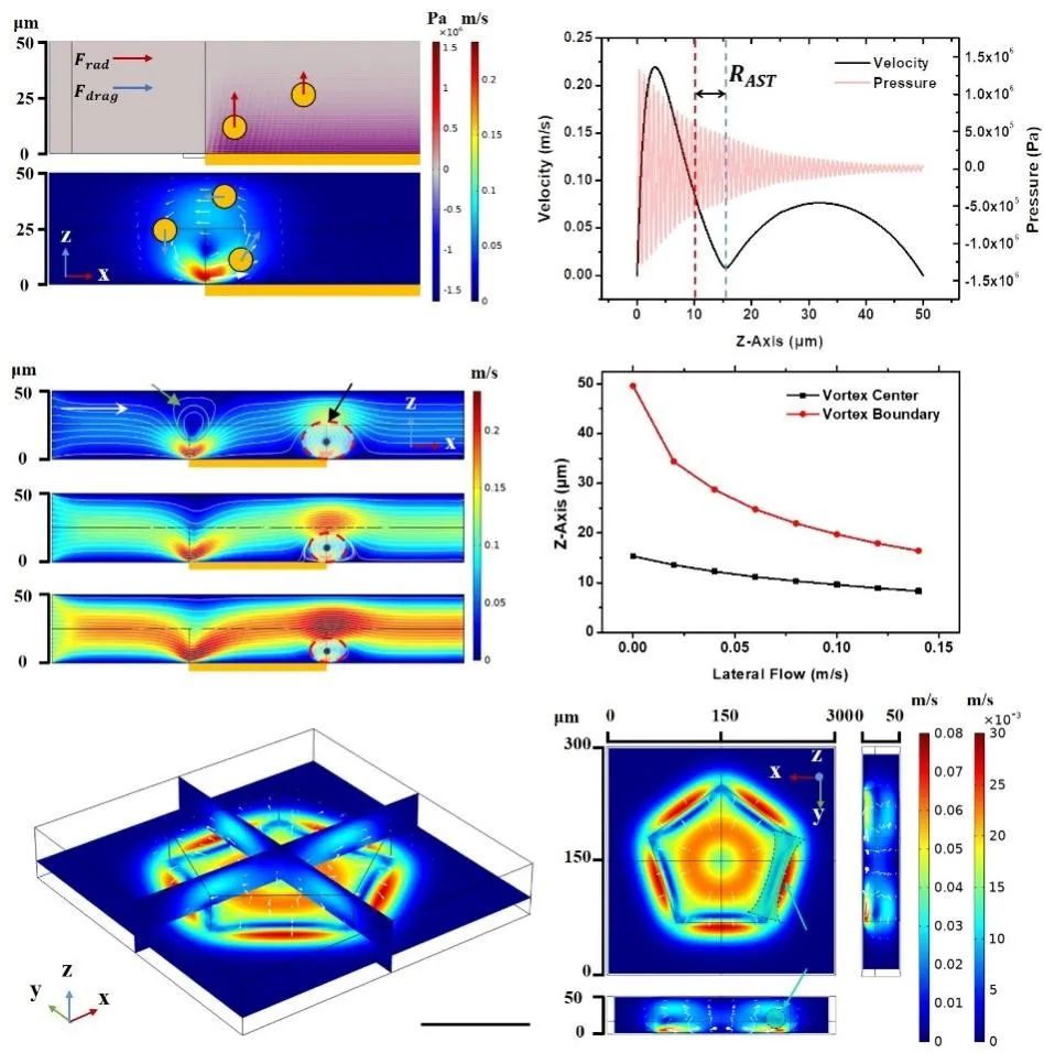 天津大学团队提出立体声流技术,将操控极限尺寸提升至30nm,为纳米颗粒拓宽应用之路__财经头条