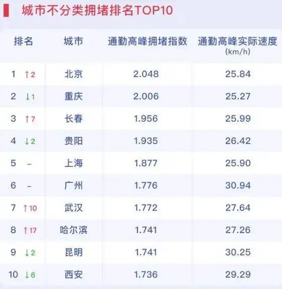 为什么在上海没有特别极端的通勤？休闲区蓝鸢梦想 - Www.slyday.coM
